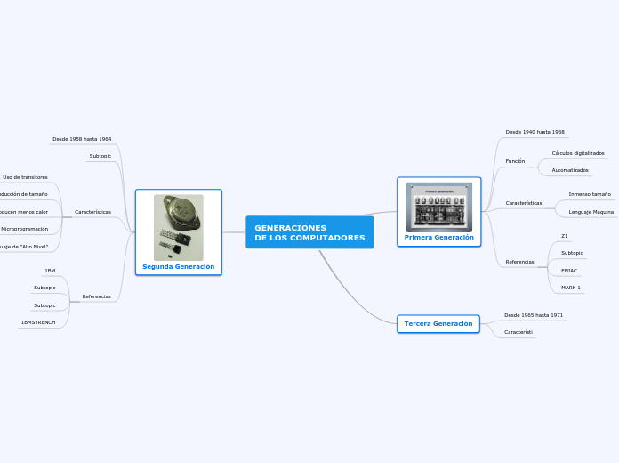 GENERACIONES 
DE LOS COMPUTADORES