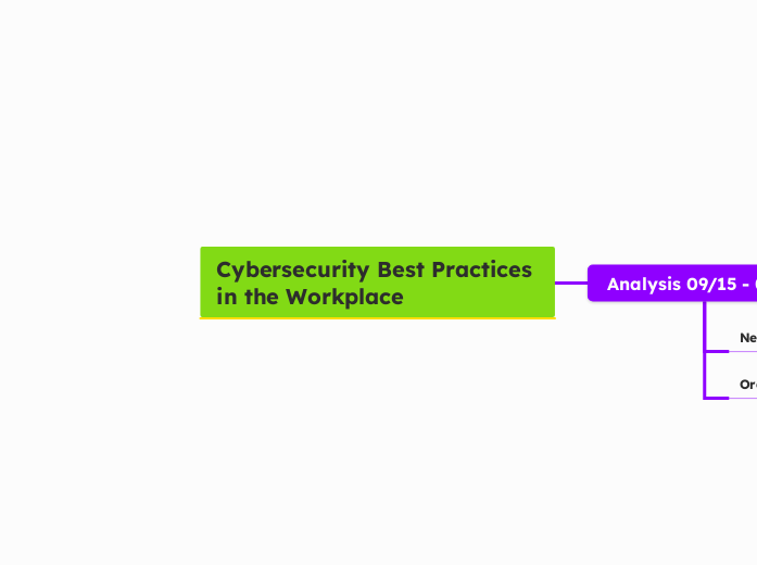 Cybersecurity Best Practices in the Workplace