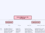 Caracteristicas del Software