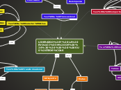 LIDERAZGO Y LA EVOLUCIÓN DE SUS TEORÍAS