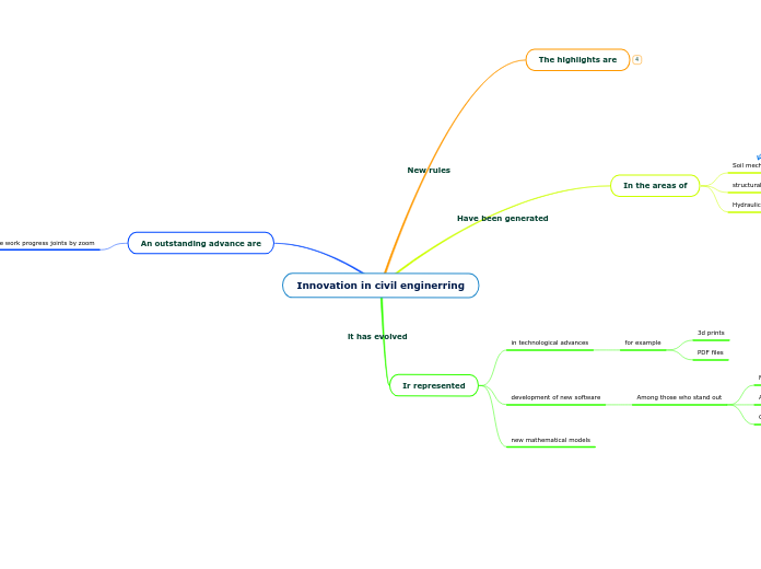 Innovation in civil enginerring