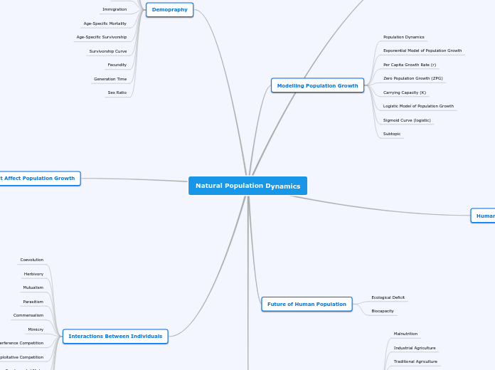 Unit 5 MindMap