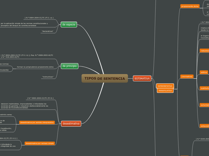 TIPOS DE SENTENCIA