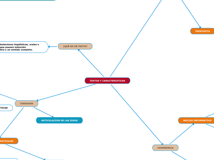 TEXTOS Y CARACTERISTICAS
