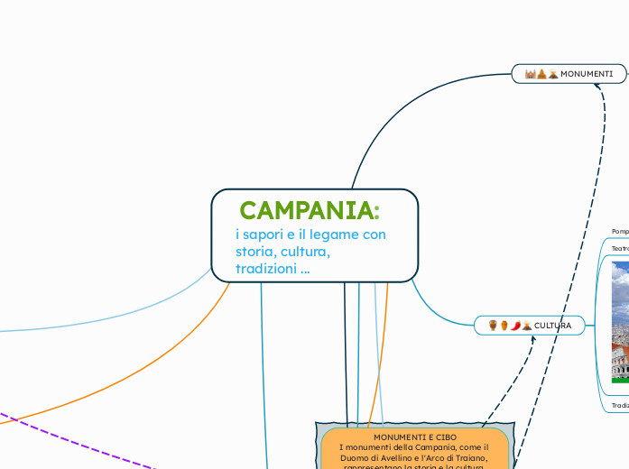  CAMPANIA:    i sapori e il legame con storia, cultura, tradizioni ... 