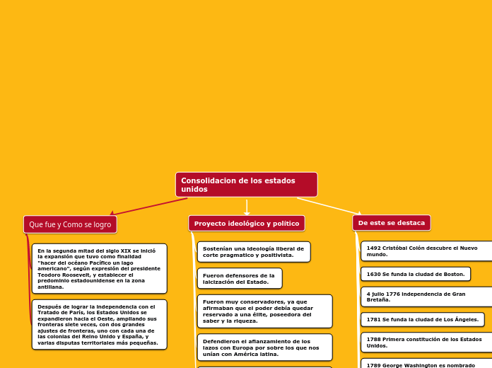 Consolidacion de los estados unidos