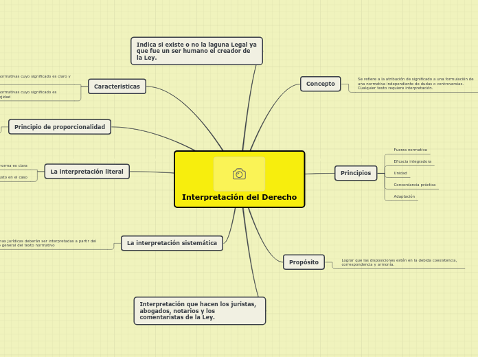 Interpretación del Derecho