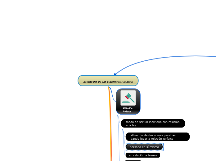 ATRIBUTOS DE LAS PERSONAS HUMANAS