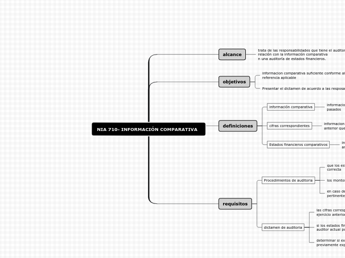 NIA 710- INFORMACIÓN COMPARATIVA