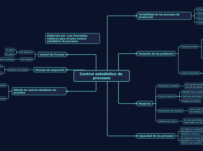 Control estadístico de procesos