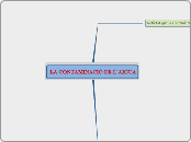 LA CONTAMINACIÓ DE L'AIGUA