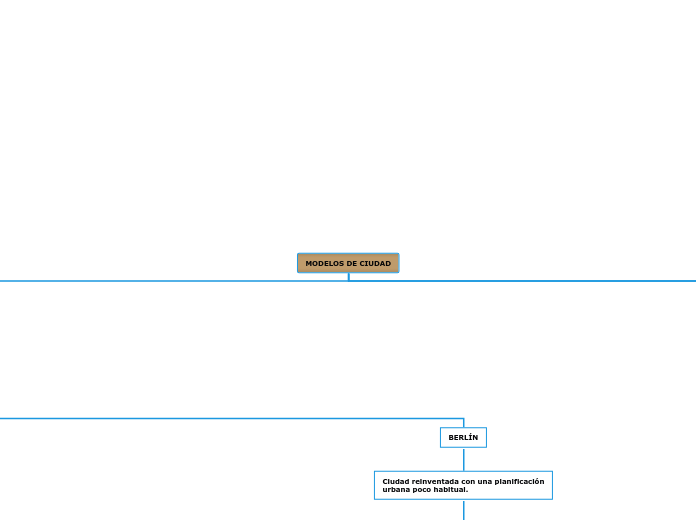 MODELOS DE CIUDAD