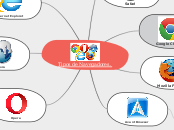 Sample Mind Map