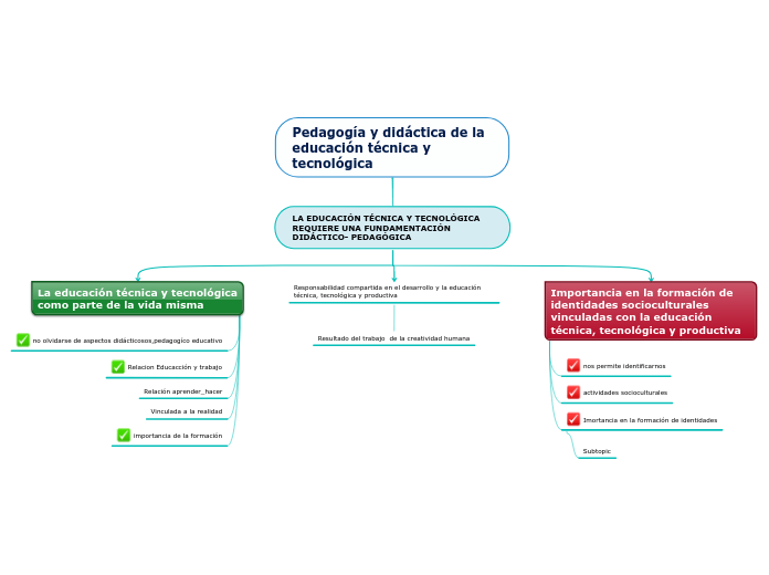 Pedagogía y didáctica de la educación técnica y tecnológica