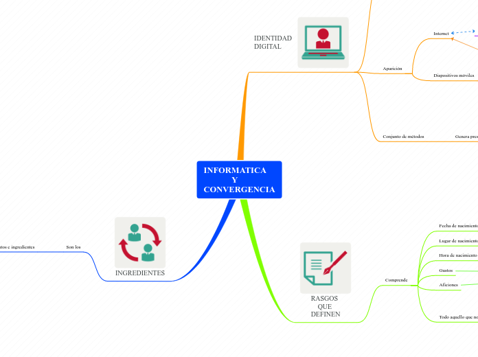 INFORMATICA 
             Y 
CONVERGENCIA