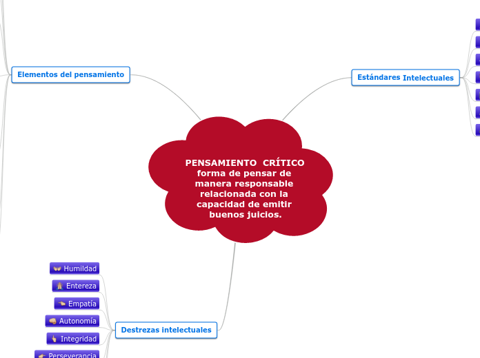 MAPA CONCEPTUAL PENSAMIENTO CRÍTICO