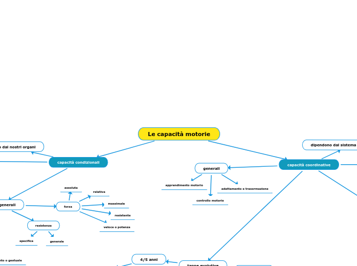 Le capacità motorie