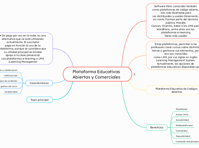 Plataforma Educativas Abiertas y Comerciales