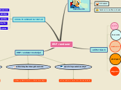 Sample Mind Map