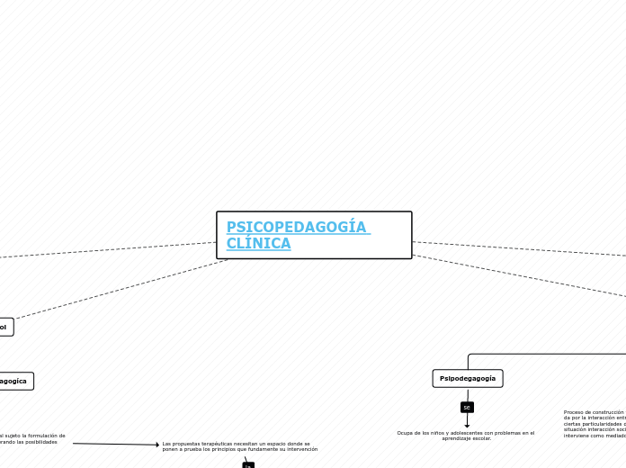 PSICOPEDAGOGÍA CLÍNICA