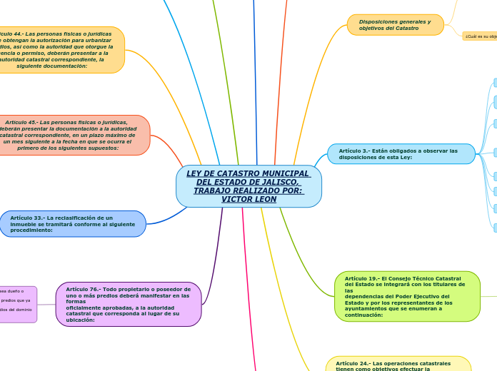 LEY DE CATASTRO MUNICIPAL DEL ESTADO DE JALISCO, TRABAJO REALIZADO POR: VICTOR LEON