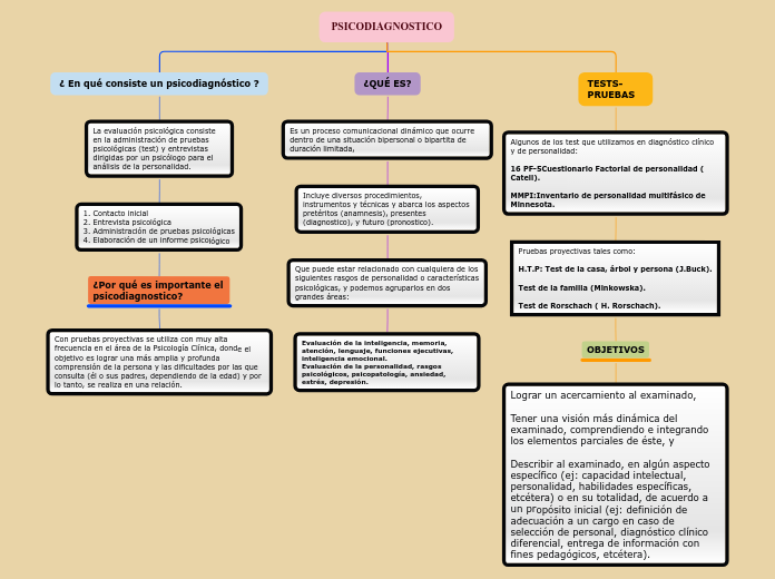 Organigrama