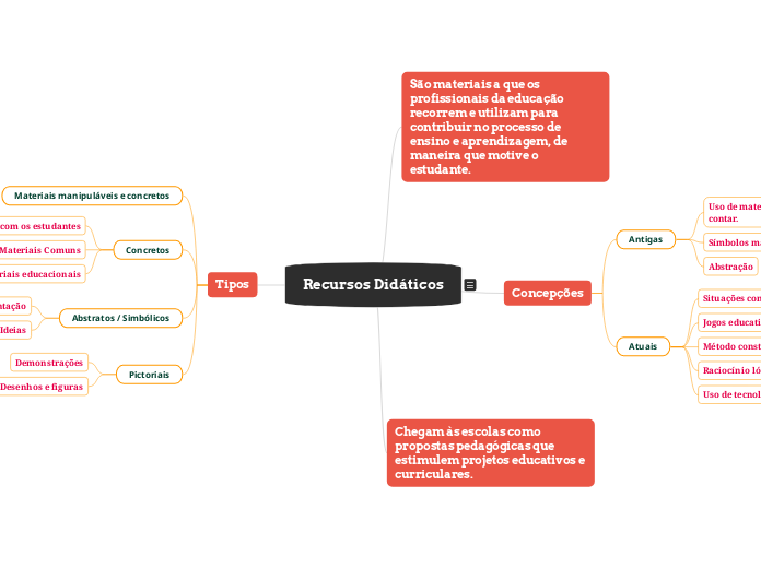 Recursos Didáticos