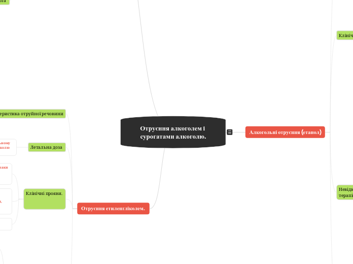 Отруєння алкоголем і сурогатами алкоголю.