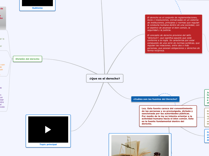 ¿Que es el derecho?
