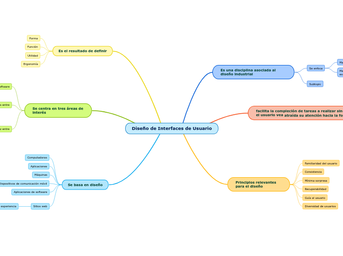 Diseño de Interfaces de Usuario