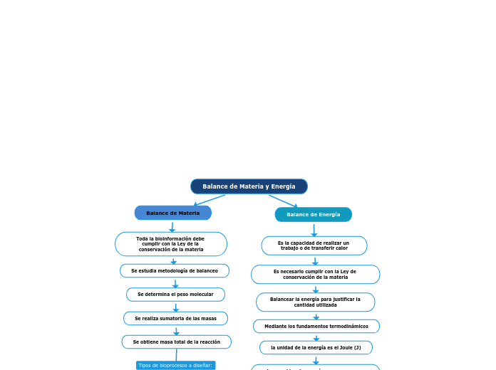 Balance de Materia y Energía
