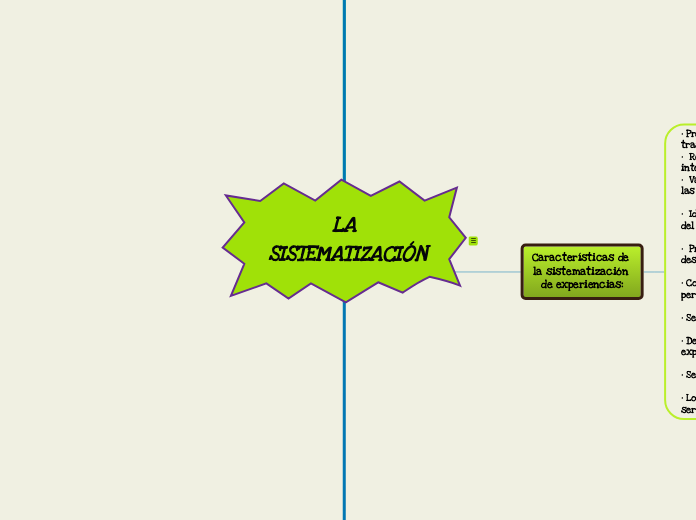 LA SISTEMATIZACIÓN