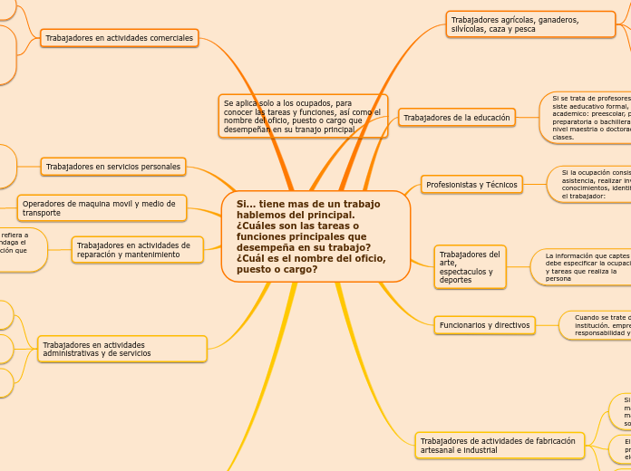 Si... tiene mas de un trabajo hablemos del principal. ¿Cuáles son las tareas o funciones principales que desempeña en su trabajo? ¿Cuál es el nombre del oficio, puesto o cargo?