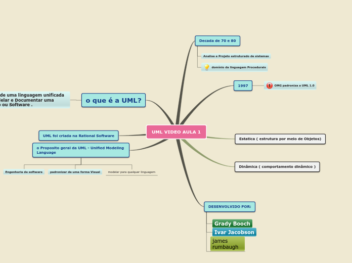 UML VIDEO AULA 1