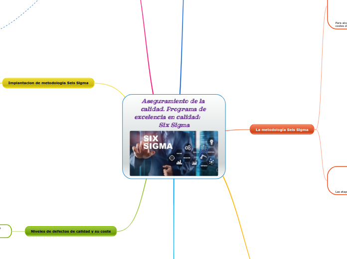 Act.MiguelEmely-sixsigma