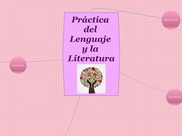 Práctica del Lenguaje y la Literatura