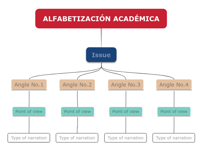 ALFABETIZACIÓN ACADÉMICA