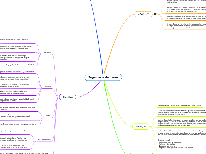 Ingeniería de menú 1