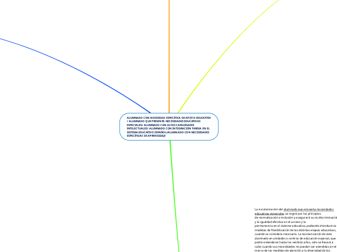 ALUMNADO CON NECESIDAD ESPECÍFICA DE APOYO EDUCATIVO / ALUMNADO QUE PRESENTA NECESIDADES EDUCATIVAS ESPECIALES/ ALUMNADO CON ALTAS CAPACIDADES INTELECTUALES/ ALUMNADO CON INTEGRACIÓN TARDIA EN EL SISTEMA EDUCATIVO ESPAÑOL/ALUMNADO CON NECESIDADES ESPEC