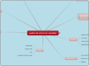 grafico de control por variables
