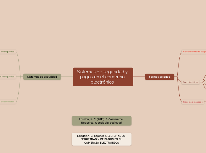 Sistemas de seguridad y pagos en el comercio electrónico 