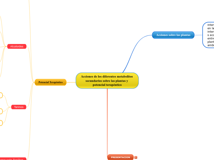 Acciones de los diferentes metabolitos secundarios sobre las plantas y potencial terapéutico