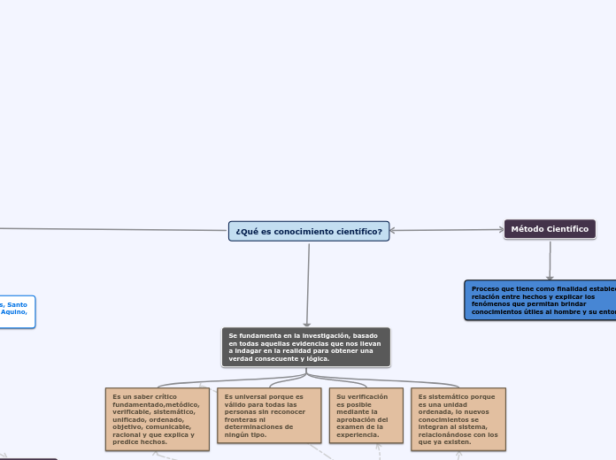 ¿Qué es conocimiento científico?