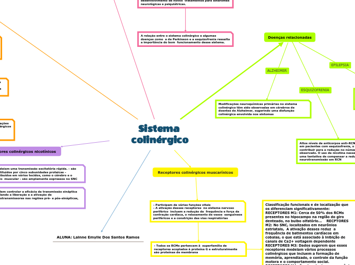 Sistema colinérgico