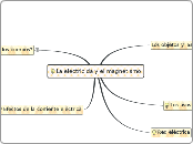 La electricida y el magnetismo