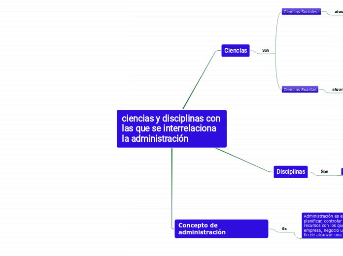 ciencias y disciplinas con las que se interrelaciona la administración