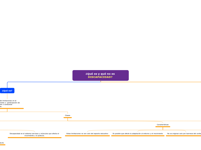 ¿Qué es y qué no es DISCAPACIDAD? 