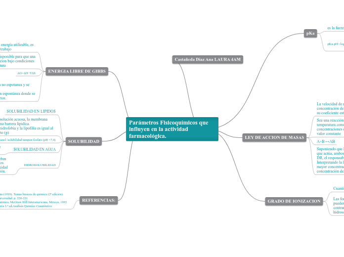 Parámetros Fisicoquímicos que influyen en la actividad farmacológica.