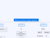 Métodos técnicas de trabajo corporativo