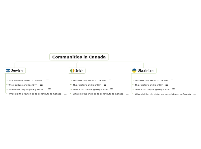 Communities in Canada